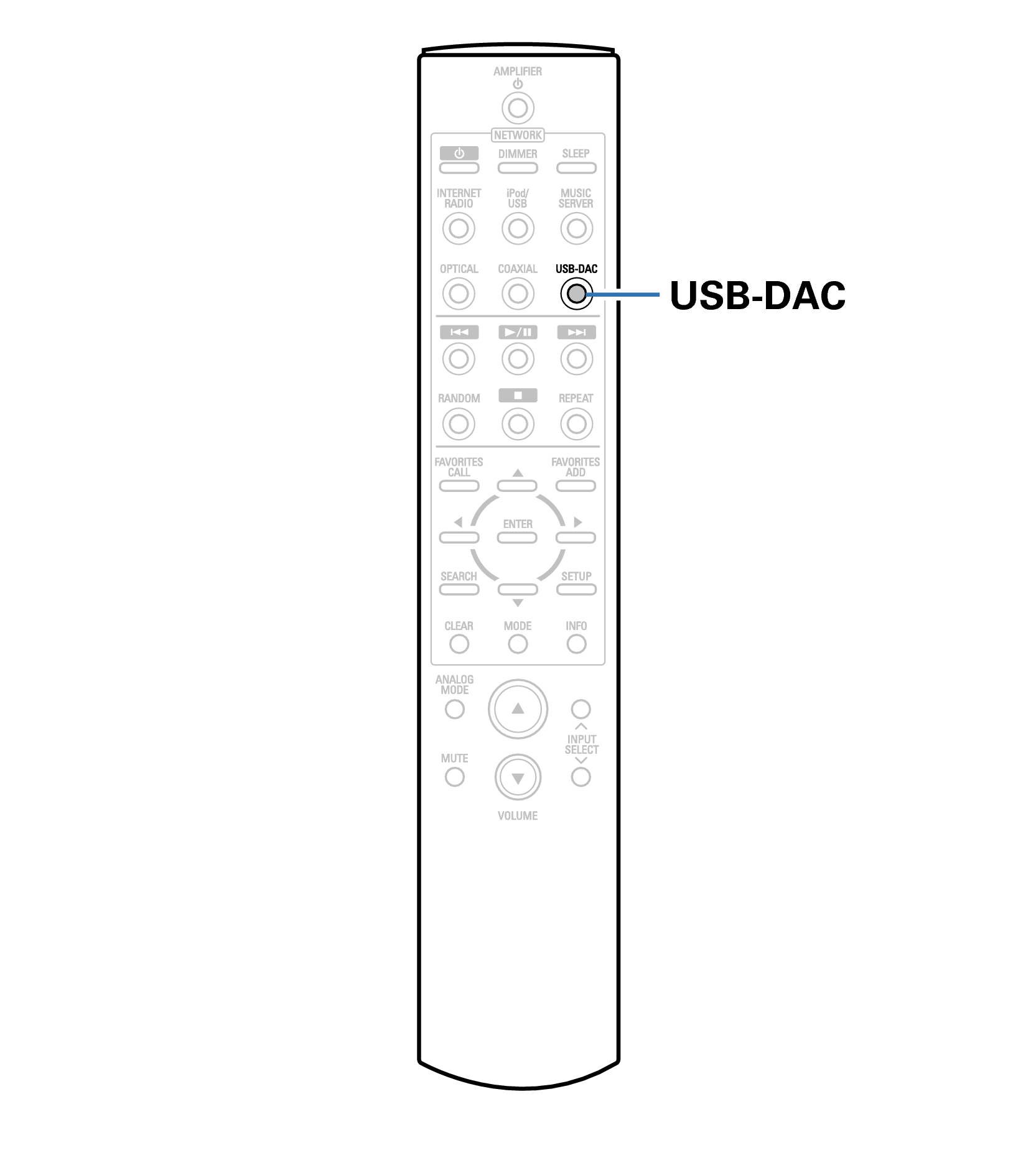 Ope DAC RC1208